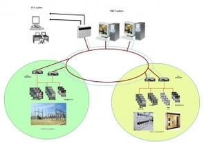 大型炼油和石化厂能源监控系统解决方案