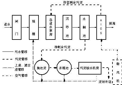 污水处理厂自控系统设计方案探讨 以计算机系统服务为核心