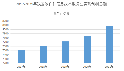 解析2022年软件行业技术特点与计算机系统服务的深度融合
