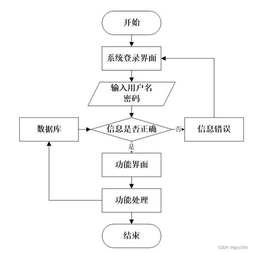 Spring Boot培训机构人员管理系统——如何选择高质量的计算机毕业设计