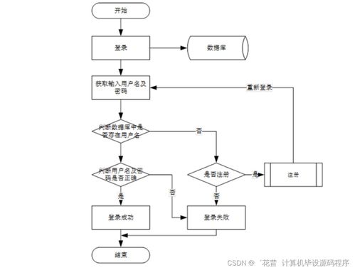 置地房屋租赁信息系统的设计与实现